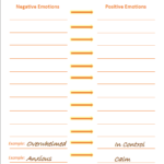 A sample page out of the workbook that is included with the kit about reprogramming your emotions . It gives examples such as turning anxiousness to being calm